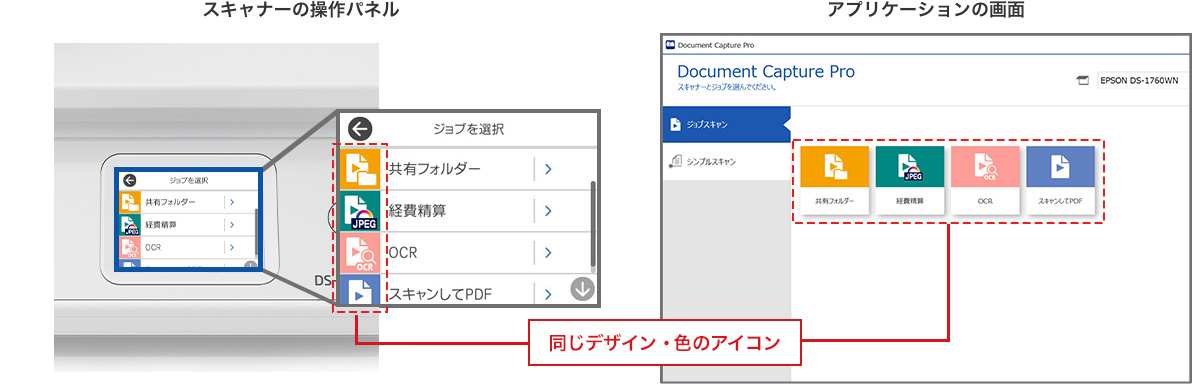 スキャナーの操作パネルとアプリケーションの画面イメージ
