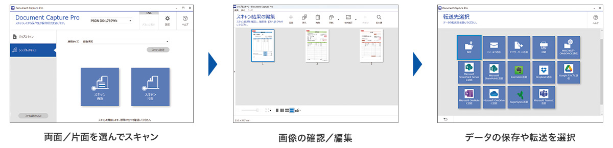 ①両面／片面を選んでスキャン②画像の確認／編集③データの保存や転送を選択
