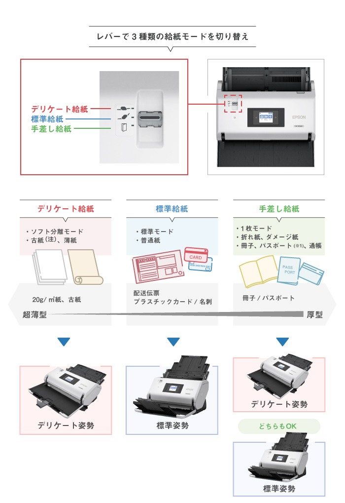 割り引き エプソン A4シートフィードスキャナー 両面同時読取 A4片面35枚 分 200 300dpi Wi-Fiモデル DS-571W 