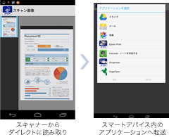 iOS・Android(TM)端末にスマートに対応。スマートデバイス対応アプリ「Epson DocumentScan」