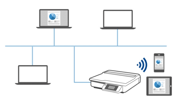 有線LAN／無線LANで接続するイメージ