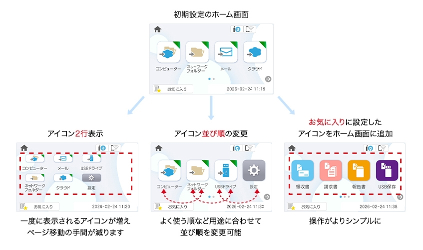 ホーム画面編集イメージ