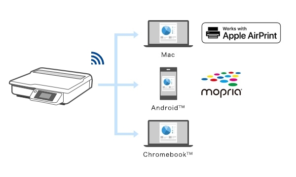 さまざまなデバイスからスキャンするイメージ