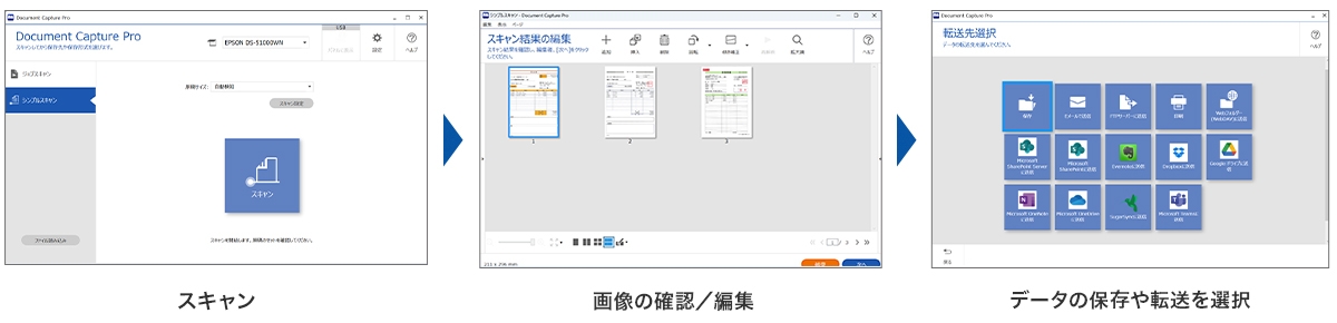 ①両面／片面を選んでスキャン②画像の確認／編集③データの保存や転送を選択