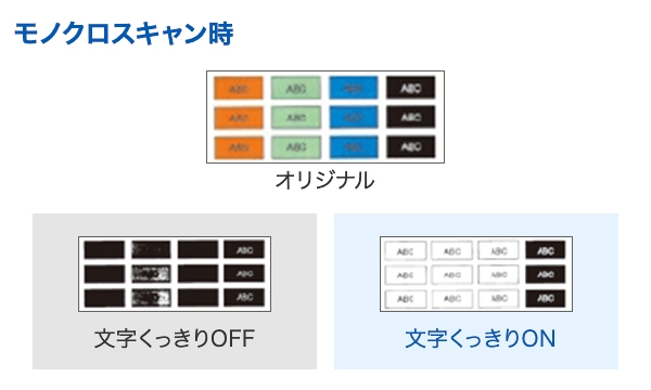 モノクロスキャン時