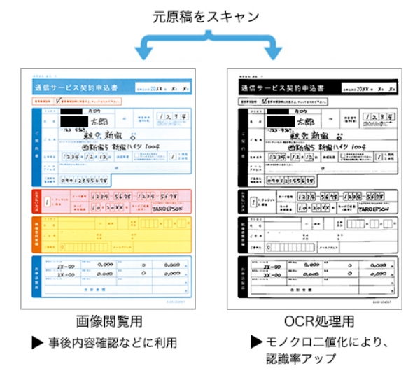 同時に2つのイメージを出力する「ダブルイメージ出力」機能