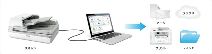 Document Capture Pro