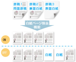 白紙ページ除去機能