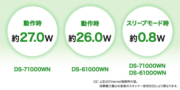 DS-71000WN 動作時 約27.0W DS-61000WN 動作時 約26.0W DS-71000WN DS-61000WN スリープモード時 約1.2W（注）上記はEthernet接続時の値。消費電力量はお客様のスキャナー使用状況により異なります。
