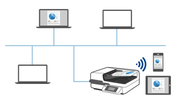 有線LAN／無線LANで接続するイメージ