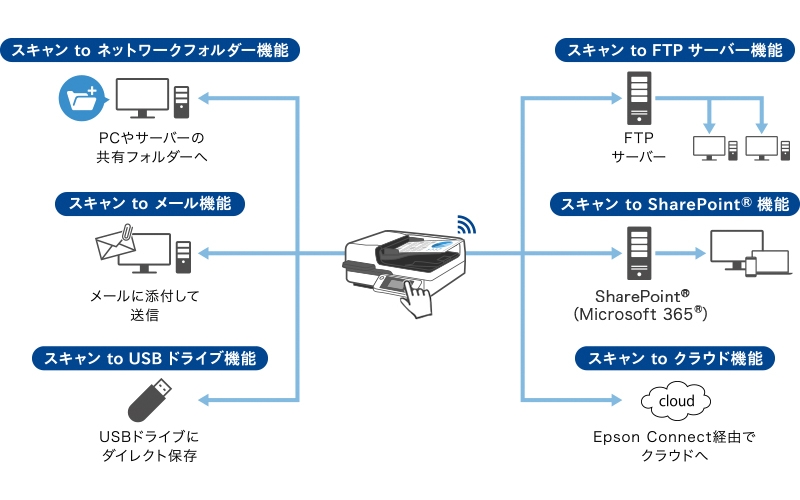 6つの機能の詳細画像