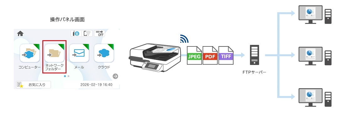 ネットワークフォルダからFTPサーバーへアクセスしているイメージ