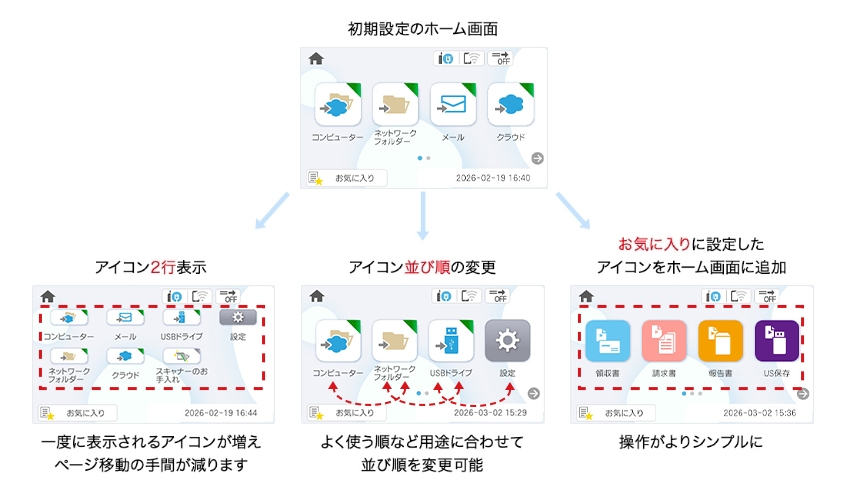 ホーム画面編集イメージ