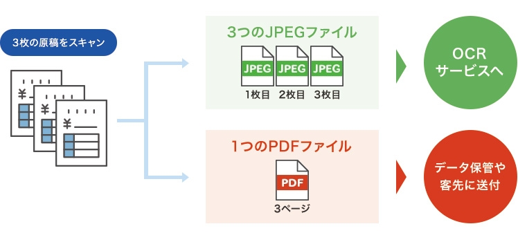「ダブルイメージ出力」機能　イメージ