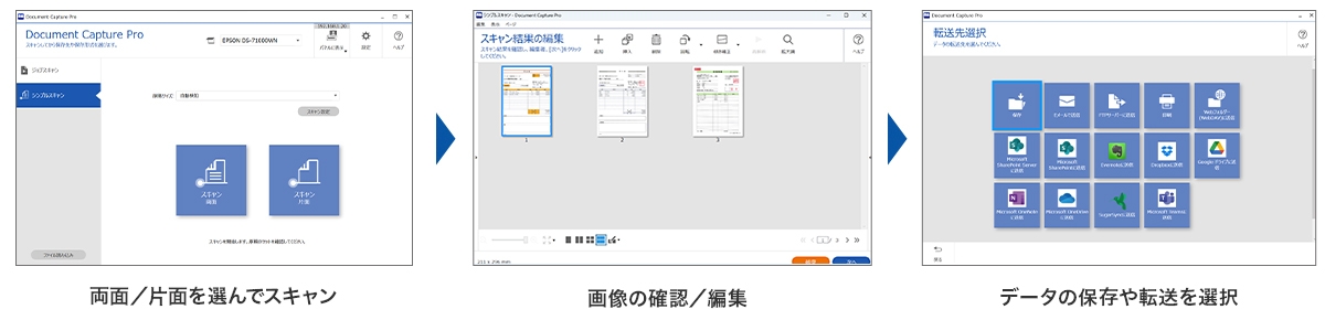 ①両面／片面を選んでスキャン②画像の確認／編集③データの保存や転送を選択