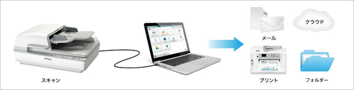 Document Capture Pro