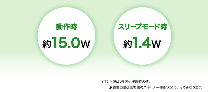 DS-787W 動作時 約15.0W スリープモード時 約1.4W（注）上記はWi-Fi&reg;&nbsp;接続時の値。消費電力量はお客様のスキャナー使用状況により異なります。