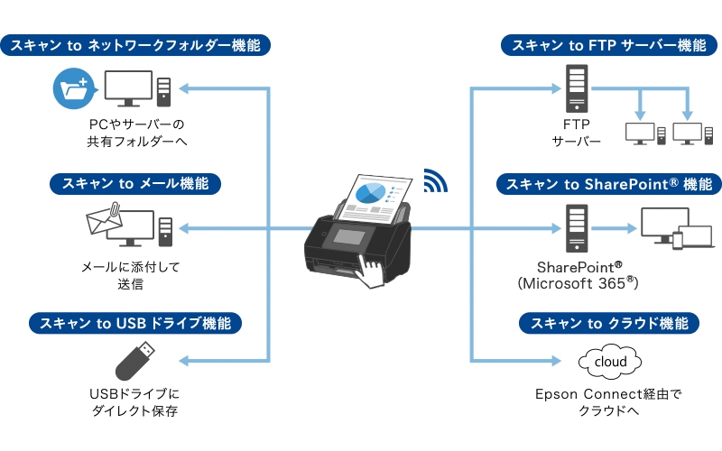 6つの機能の詳細画像