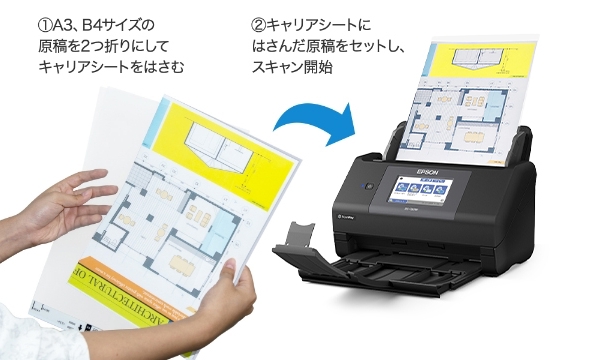 ①A3、B4サイズの原稿を2つ折りにしてキャリアシートをはさむ②キャリアシートにはさんだ原稿をセットし、スキャン開始