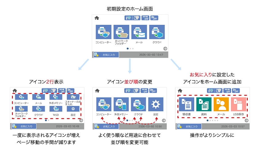 ホーム画面編集イメージ