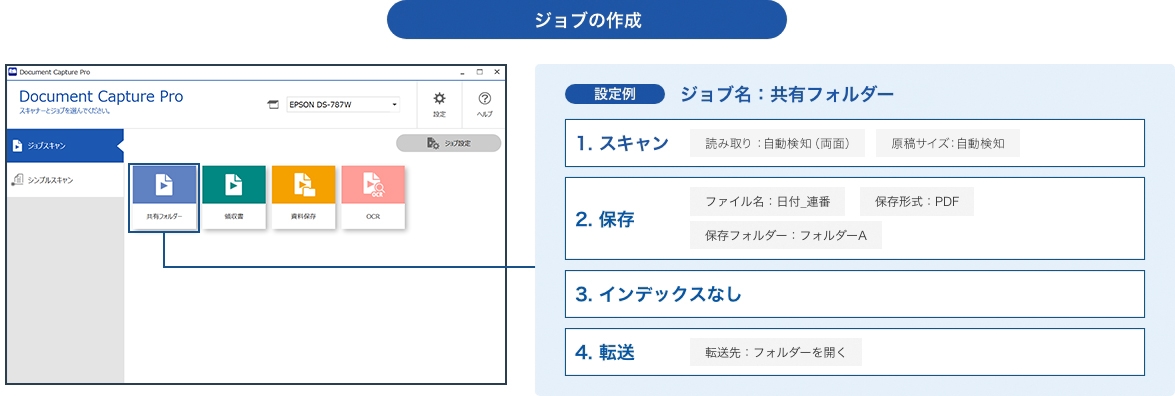 ジョブの作成