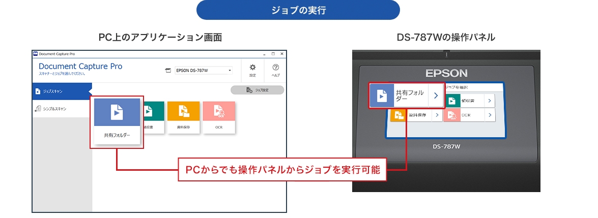 ジョブの実行