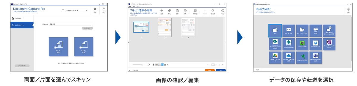 ①両面／片面を選んでスキャン②画像の確認／編集③データの保存や転送を選択