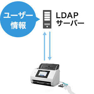 LDAPサーバー