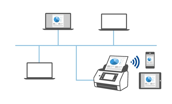 有線LAN／無線LANで共有が可能
