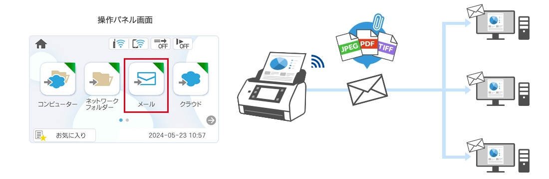 スキャン to メール機能