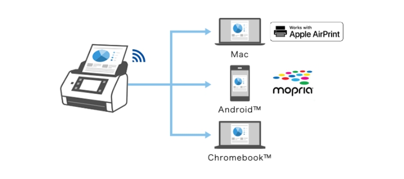 ドライバー不要でさまざまなデバイスからスキャン可能