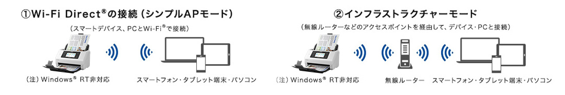 Wi-Fi Direct® の接続（シンプルAPモード） インフラストラクチャーモード