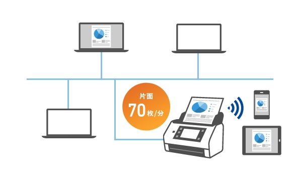 高速・高耐久なネットワークスキャナー