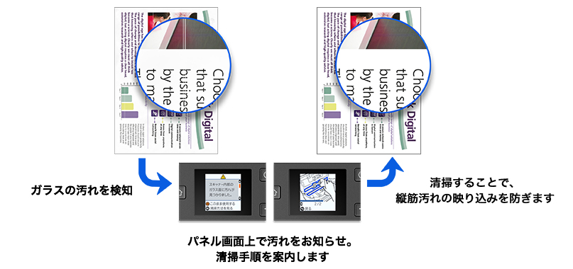 ガラス汚れ検知