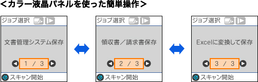 カラー液晶パネルを使った簡単操作