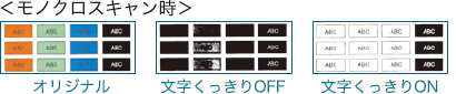 モノクロスキャン時