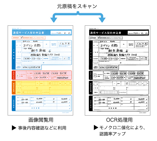 「ダブルイメージ出力」機能