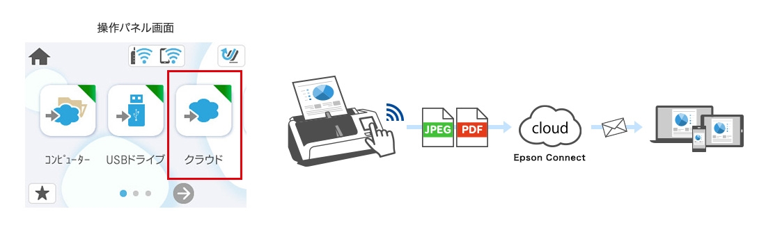 スキャン to クラウド機能