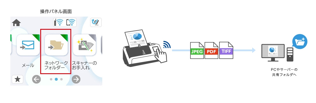 スキャン to ネットワークフォルダー機能