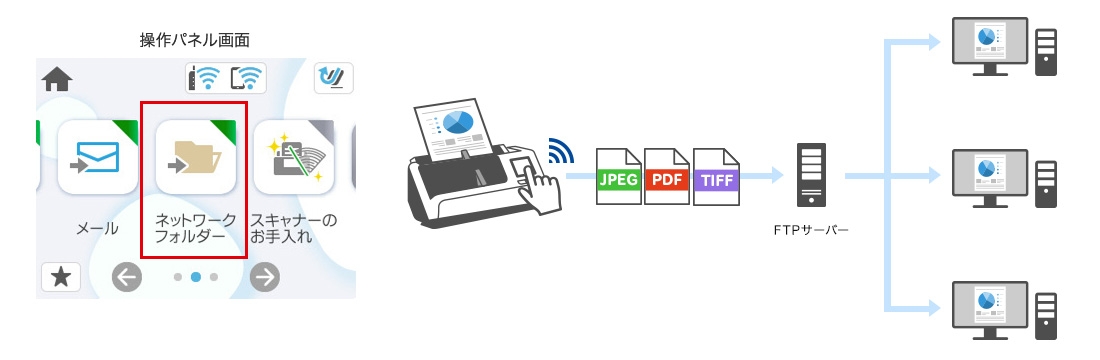 スキャン to FTPサーバー機能