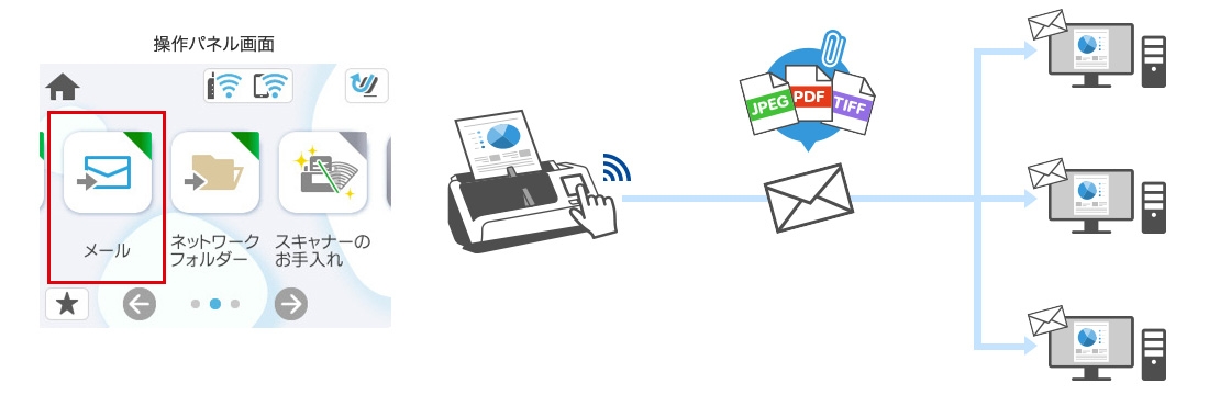 スキャン to メール機能