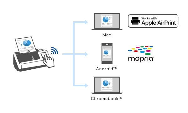 ドライバー不要で様々なデバイスからスキャン可能