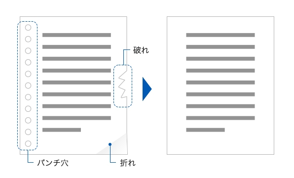 原稿のフチ折れや破れもきれいに補正