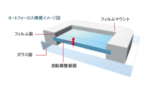 レンズの焦点を自動調整する「オートフォーカス機能」