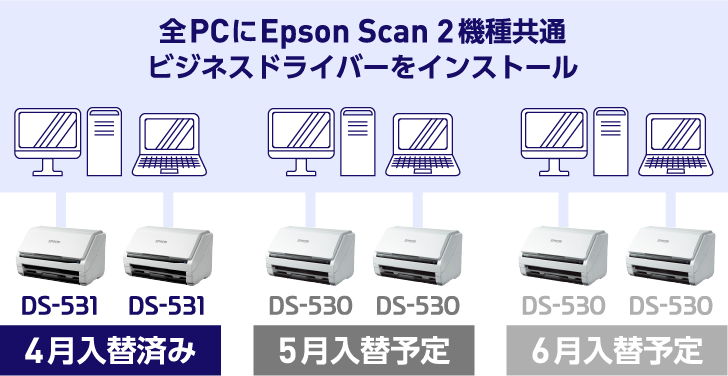 全PCにEpson Scan 2機種共通ビジネスドライバーをインストール