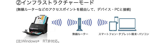 ②インフラストラクチャーモード