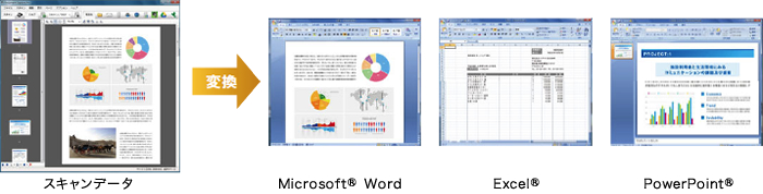 紙資料をMicrosoft® Office形式にして二次利用