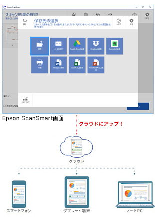 スキャン to クラウド機能