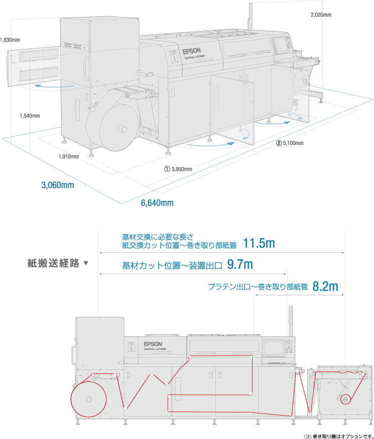 外形寸法、設置面積