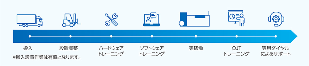 搬入設置作業は有償となります。